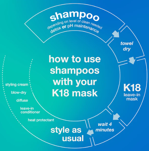 K18 Peptide Prep Detox Shampoo