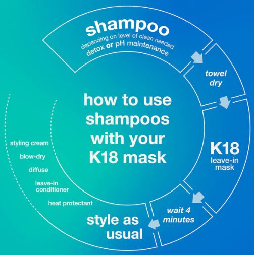 K18 Peptide Prep pH Maintenance Shampoo